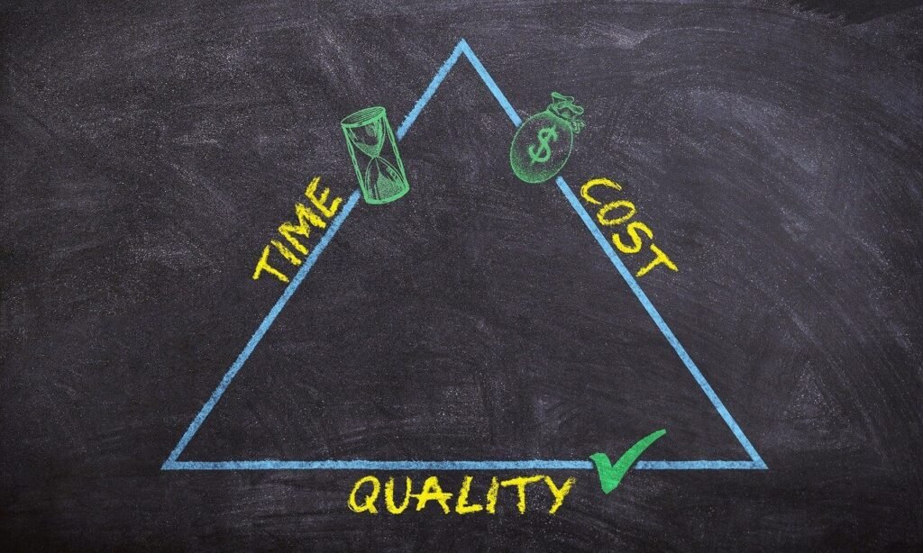 time cost quality triangle