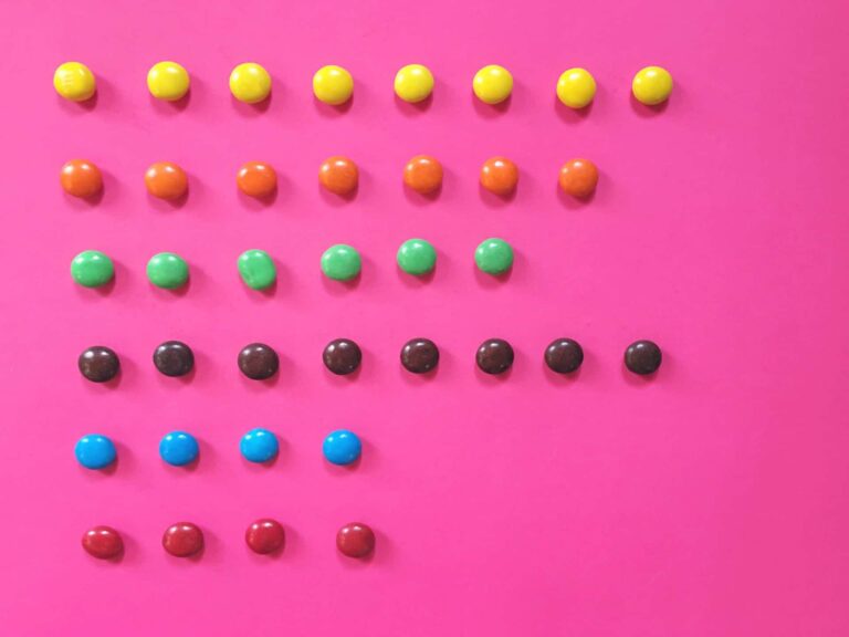 Characteristics of Reward Management