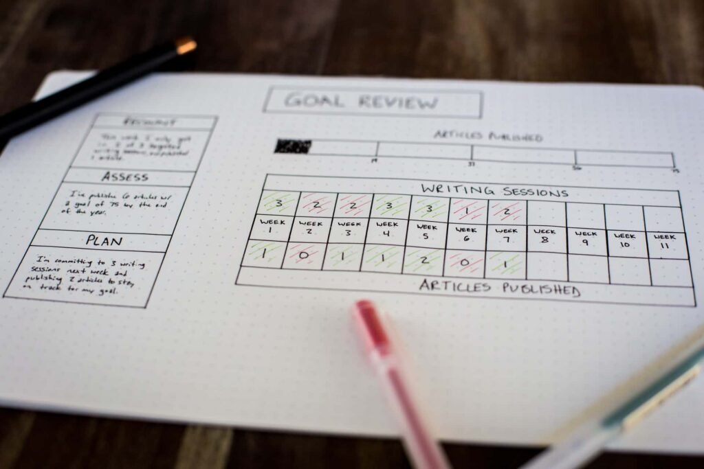 smart goal setting method