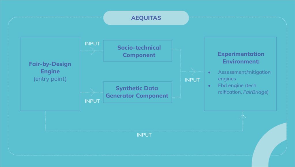 aequitas chart