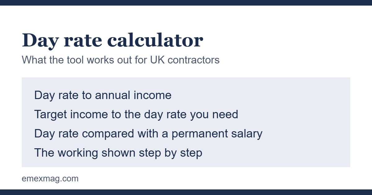 Day rate calculator guide showing day rate to annual income and salary comparison