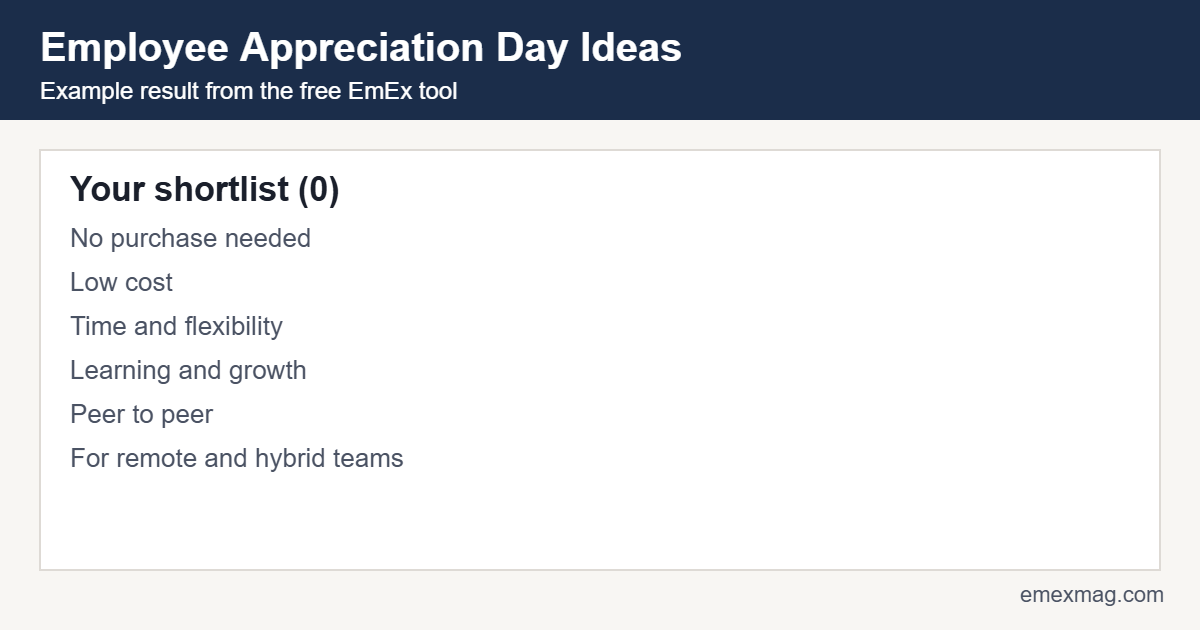 Example result from the free employee appreciation day ideas tool: Your shortlist (0)