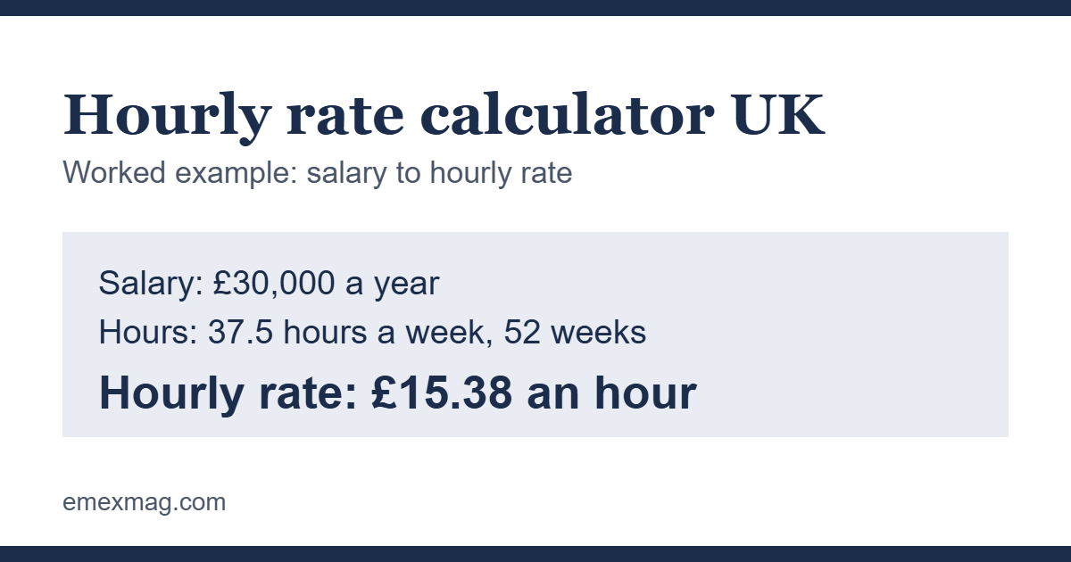 Hourly rate calculator UK example: a £30,000 salary at 37.5 hours a week gives £15.38 an hour