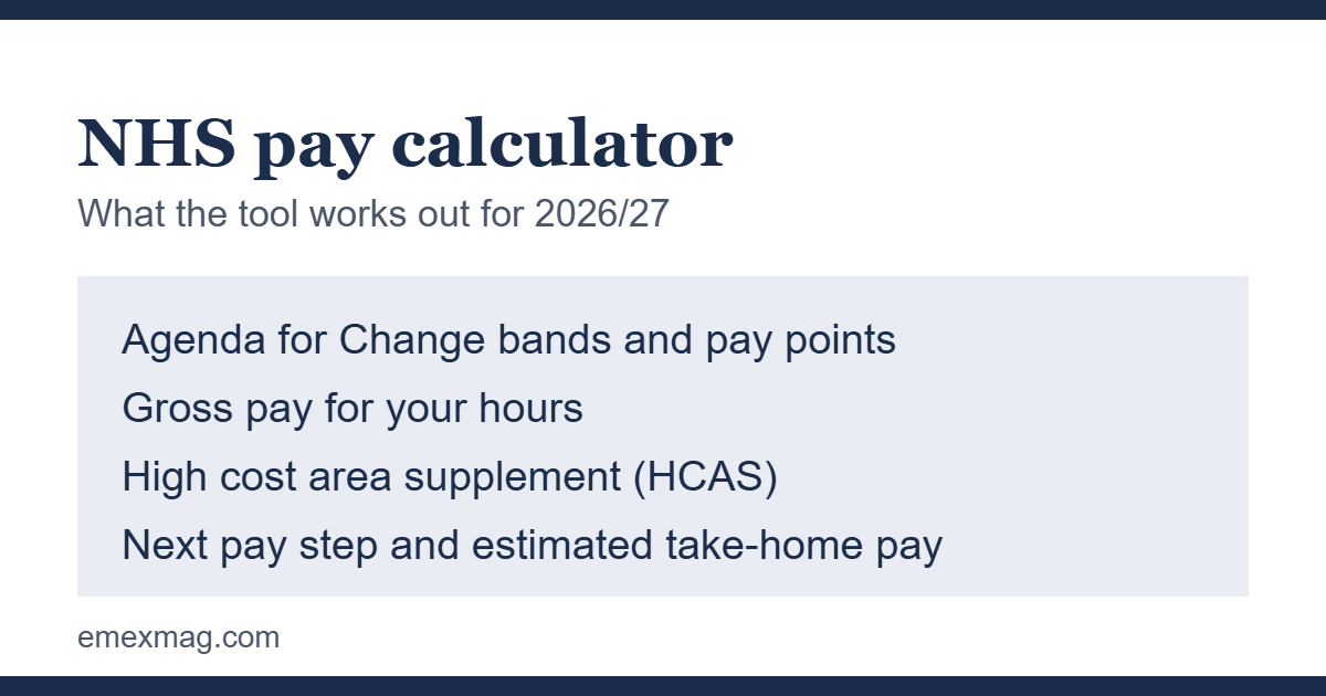 NHS pay calculator guide showing Agenda for Change bands, gross pay and take-home pay