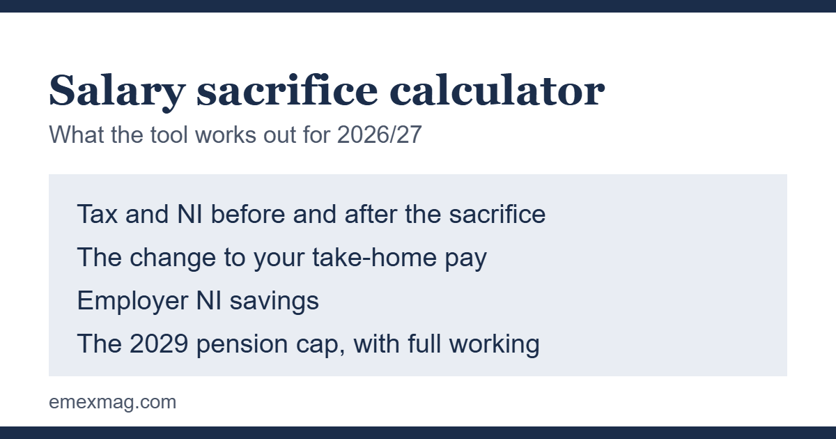 Salary sacrifice calculator guide showing tax, NI and take-home pay before and after