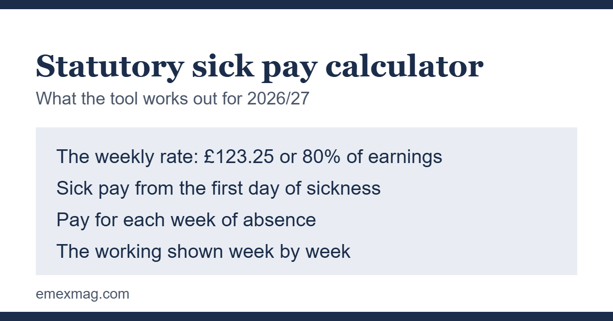 Statutory sick pay calculator guide showing the weekly rate and week by week working
