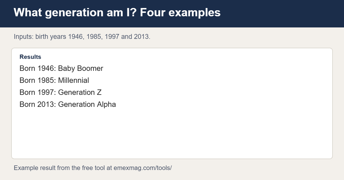 What generation am I? Example results from the generation calculator: born 1985 is a Millennial